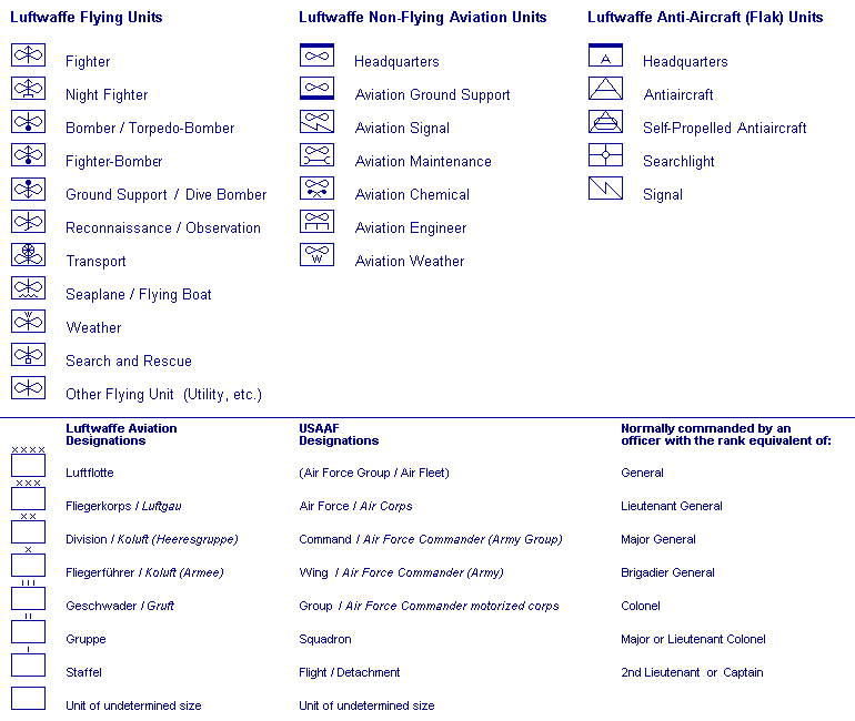 Order of Battle for the Luftwaffe